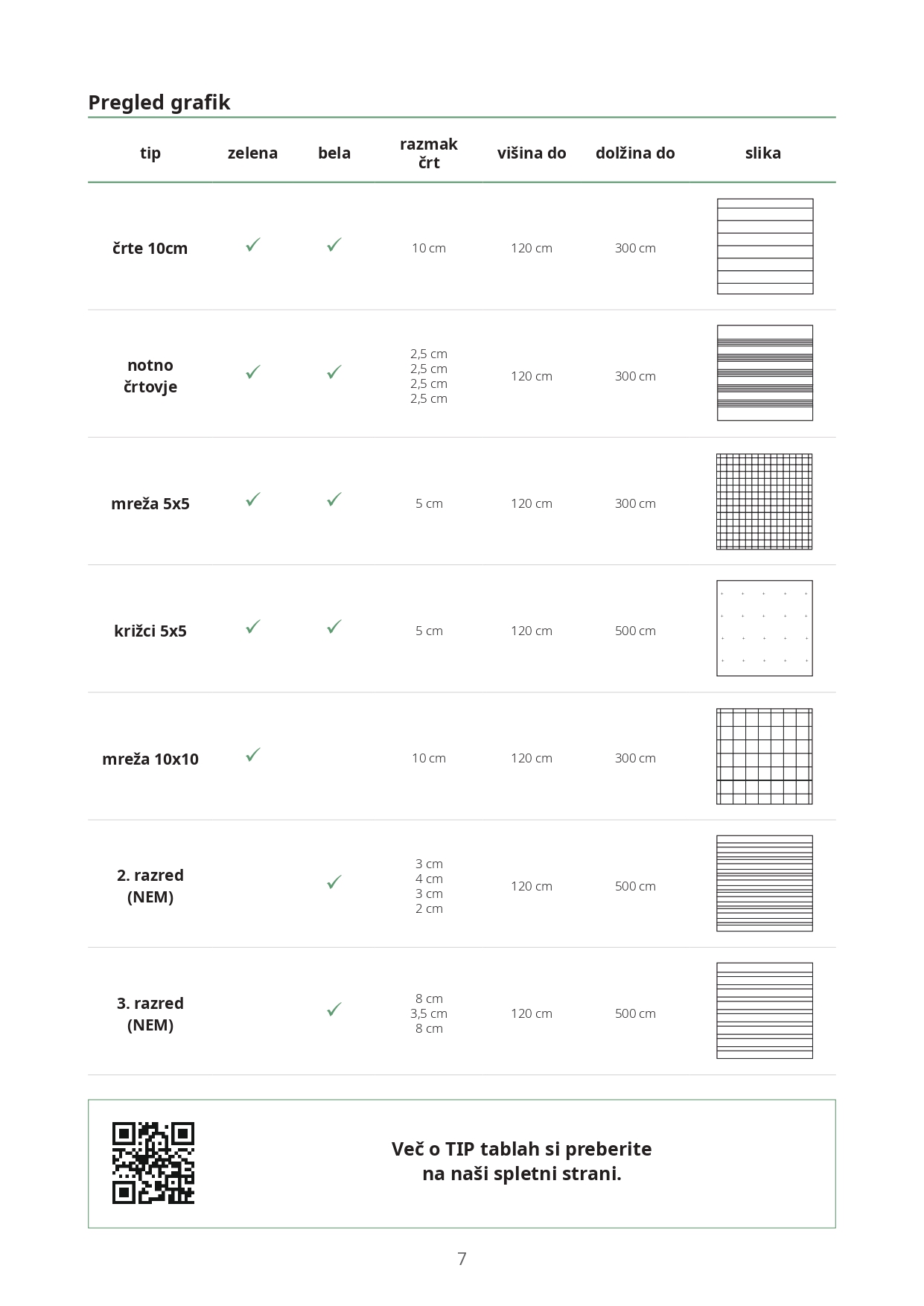 Katalog grafike